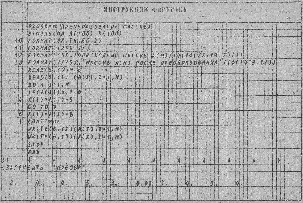 Программа на языке Fortran
