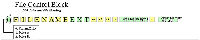 Поля File Control Block