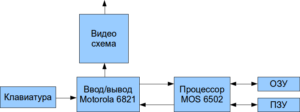 Логическая схема Apple I